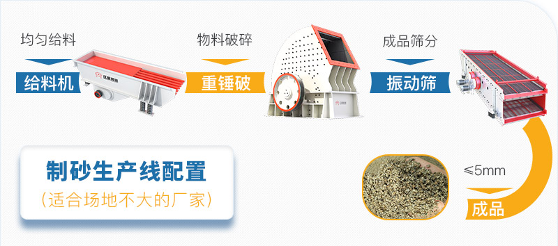 時產(chǎn)50噸生產(chǎn)線配置