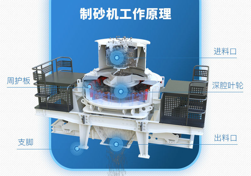 制砂機(jī)工作原理