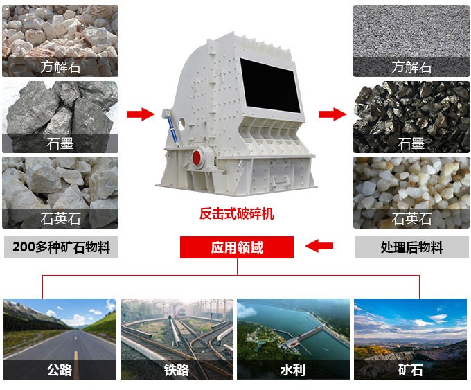 1200tph反擊式粉石機