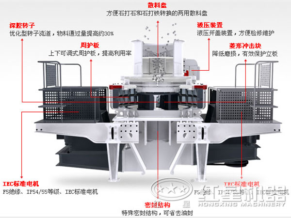 小型石英石制砂機(jī)結(jié)構(gòu)