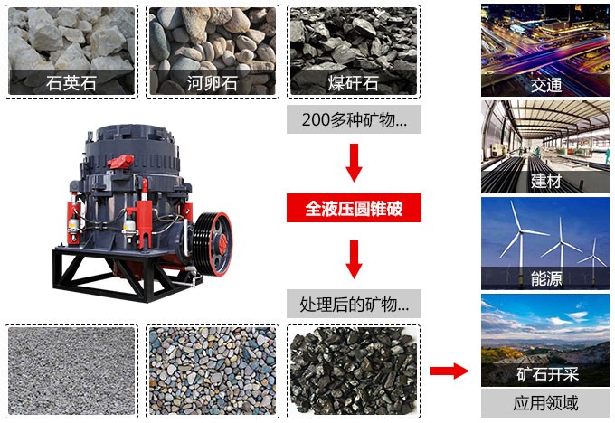 圓錐破碎機破碎效果圖