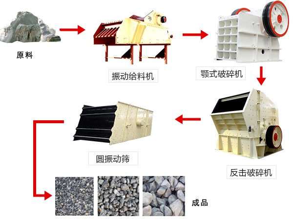 石灰石破碎系統(tǒng)流程圖 石灰石破碎系統(tǒng)流程圖