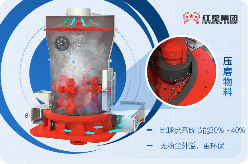 雷蒙磨粉機(jī)工作原理和結(jié)構(gòu)圖