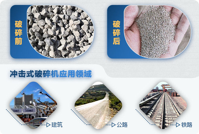 沖擊式制砂機處理物料示意圖