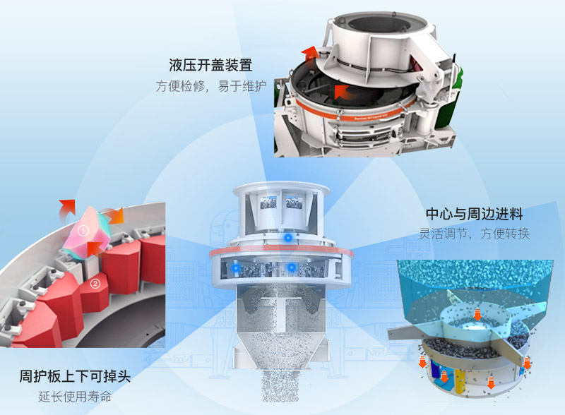 制砂機優(yōu)勢圖